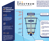 Spectrum Infographic
